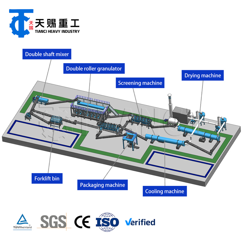 Ligne de production d'engrais composés offrant des équipements de granulation, de séchage et de refroidissement pour la production de granulés d'engrais uniformes