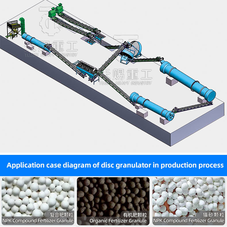 95% Granulation Ratio Fertilizer Production Line with Steel and Engineers To Service Machinery Overseas