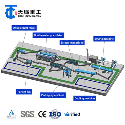 Ligne de granulateur d'extrusion à rouleaux en poudre sèche à haut rendement pour la production d'engrais composés NPK